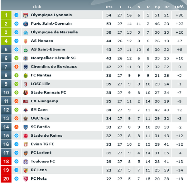 classement-ligue1-pronostic-28