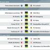 Pronostics et meilleurs cotes de la 30ème journée de Ligue 1 du vendredi 20 au dimanche 22 mars 2015