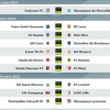 Pronostics et meilleurs cotes de la 28ème journée de Ligue 1 du vendredi 6 au dimanche 8 mars 2015