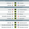 Pronostics et meilleurs cotes de la 29ème journée de Ligue 1 du vendredi 13 au dimanche 15 mars 2015