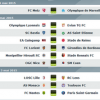 Pronostics et meilleurs cotes de la 35ème journée de Ligue 1 du vendredi 1er au dimanche 3 mai 2015