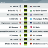 Pronostics et meilleures cotes de la 37ème journée de Ligue 1 du Samedi 16 mai 2015