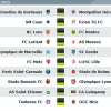 Pronostics et meilleures cotes de la 38ème et dernière  journée de Ligue 1 du samedi 23 mai 2015 à 21H