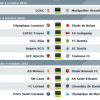 Pronostics et meilleures cotes de la 9ème journée de Ligue 1 du vendredi 2 au dimanche 4 octobre 2015