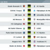 Pronostics et meilleures cotes de la 38ème journée de Ligue 1 du samedi 14 mai 2016